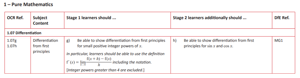 Specification reference
